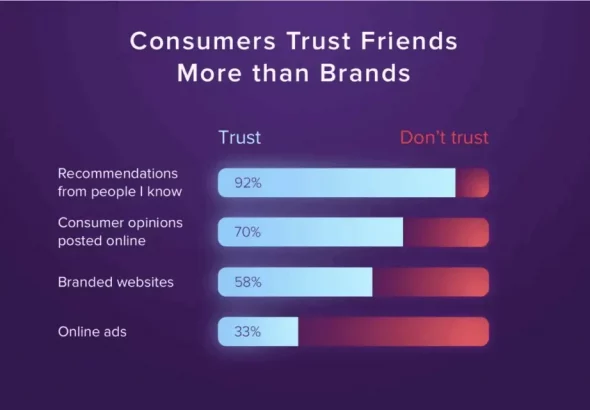 referral programs fail without trust signals: how to build credibility that converts